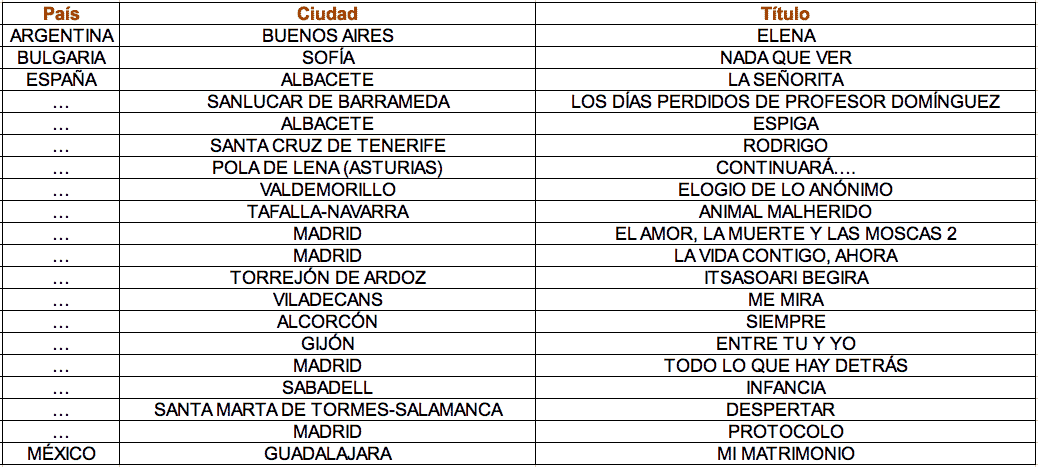 20 FINALISTAS 2008